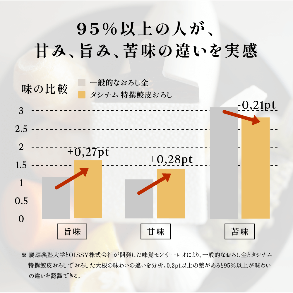 特撰鮫皮おろし - 黒檀仕立 - 【25年12月19日発送予定】 - Tashinam (タシナム)