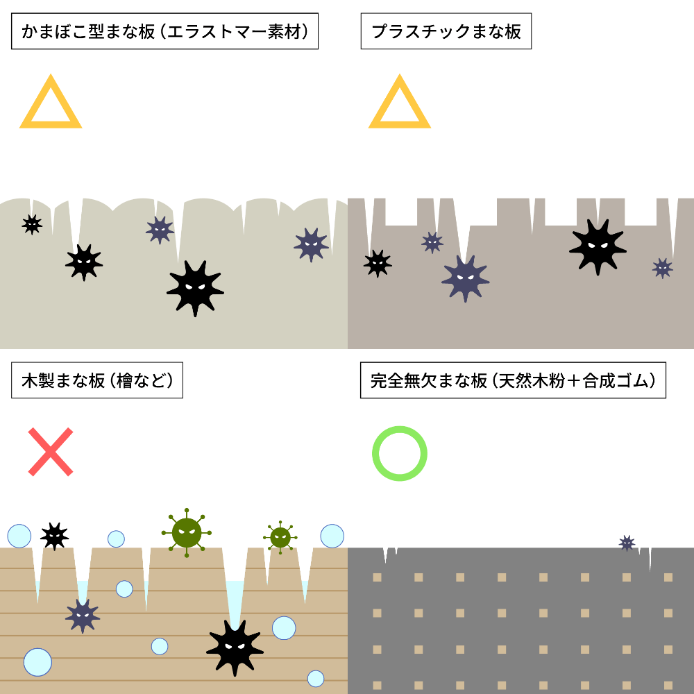 【15%OFF】完全無欠包丁・まな板セット【25年8 - 9月発送予定】 - Tashinam (タシナム)