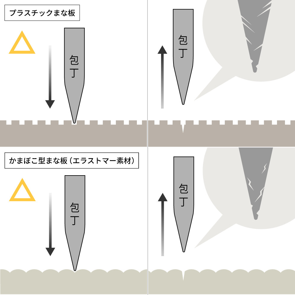 【15%OFF】完全無欠包丁・まな板セット【25年8 - 9月発送予定】 - Tashinam (タシナム)