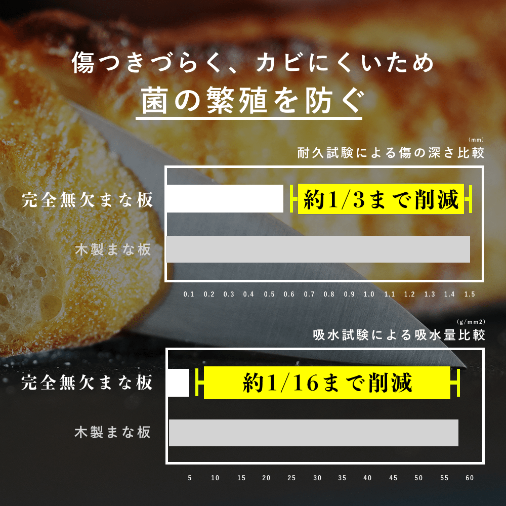 【15%OFF】完全無欠包丁・まな板セット【25年8 - 9月発送予定】 - Tashinam (タシナム)