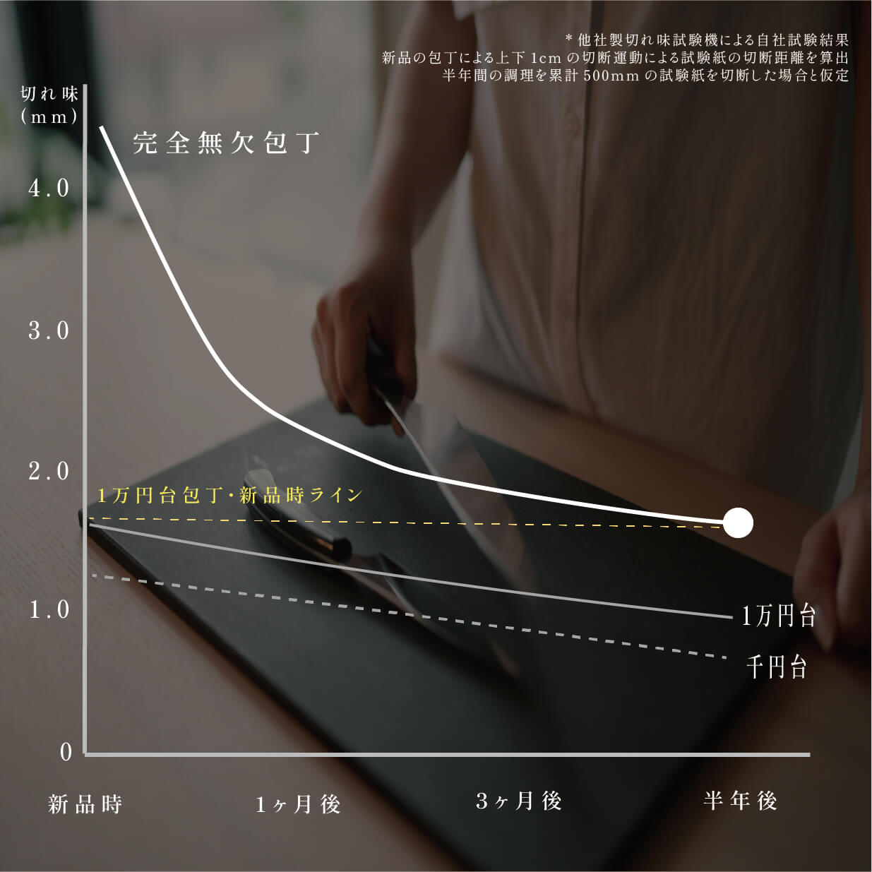完全無欠包丁【26年9月発送予定】