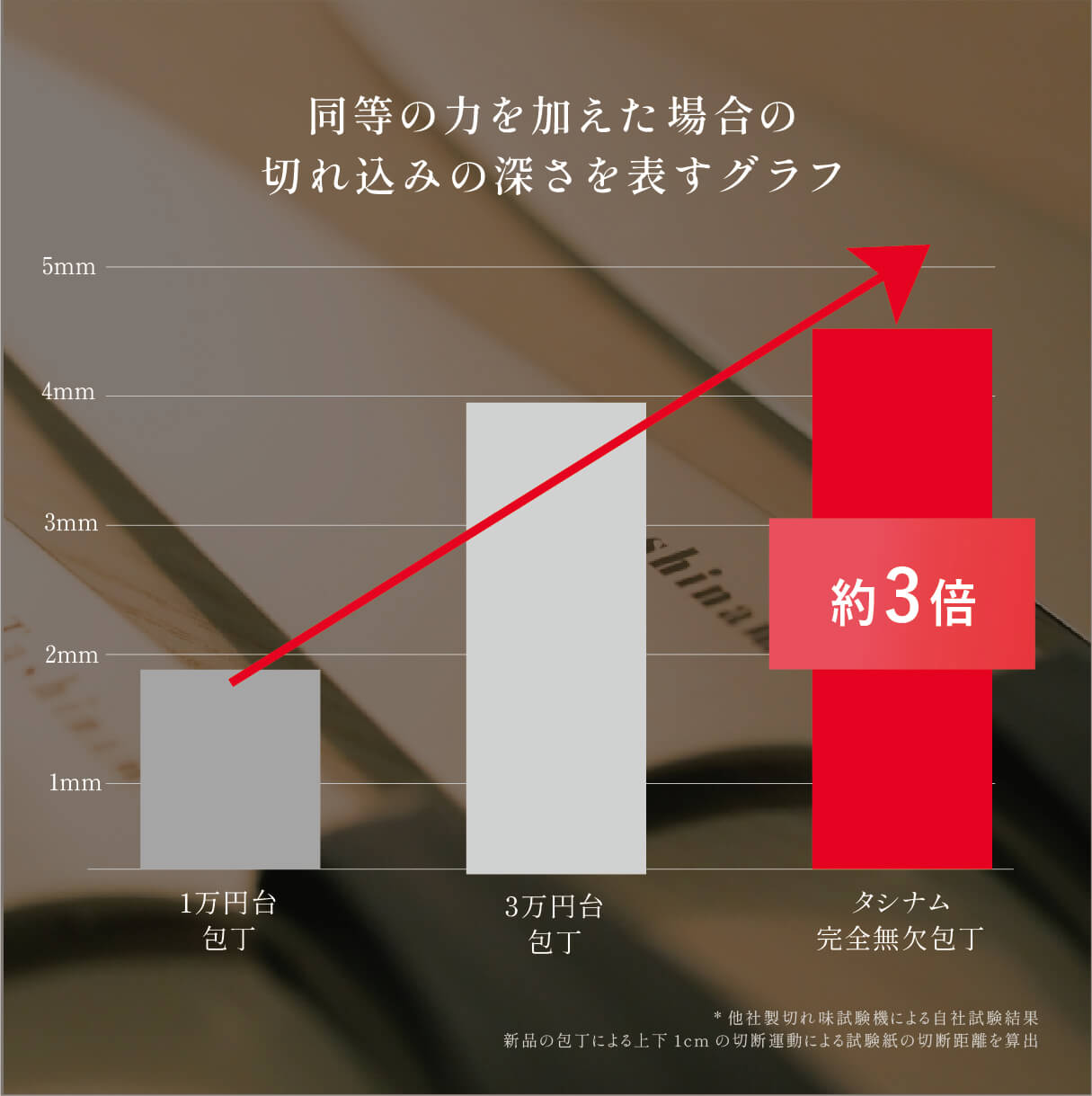 完全無欠包丁【26年9月発送予定】